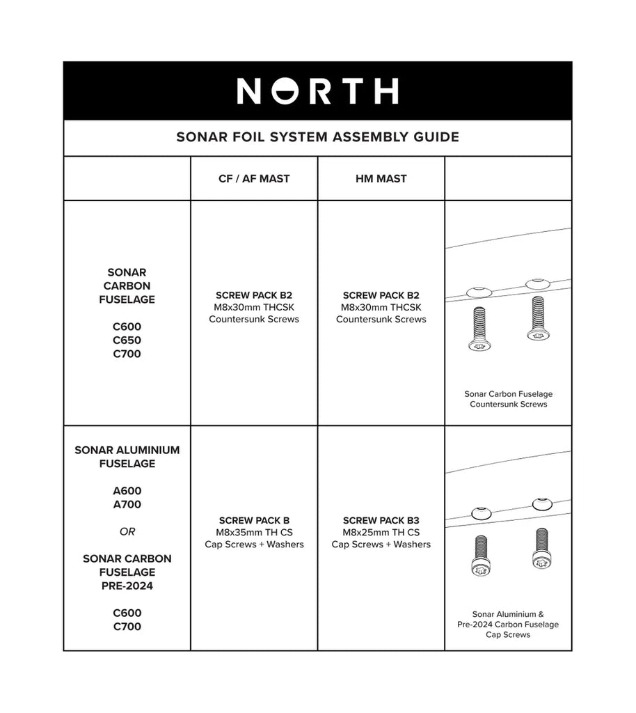 North Sonar Screw Pack Size Chart