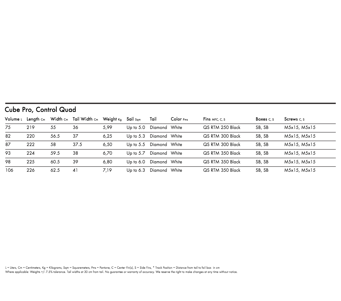 Cube Pro - Controlwave Quad – 30 Noeuds